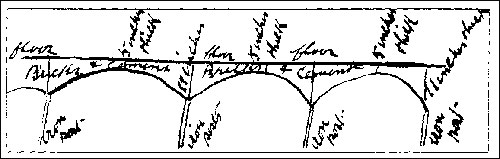Sketch showing method of erecting floors at Burton Mill.