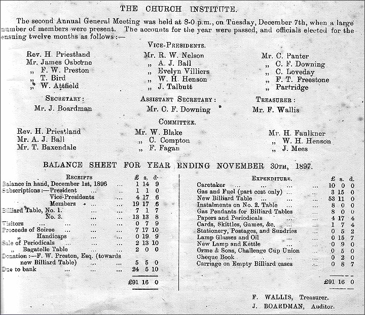 Copy of the Church Institute accounts - November 1897