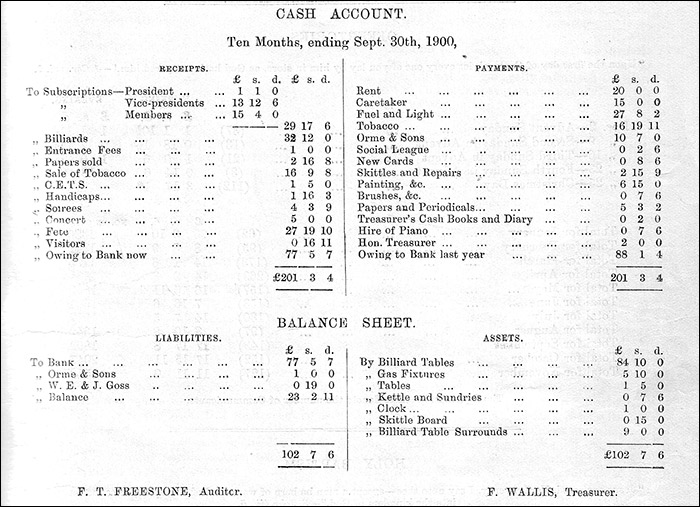 Copy of the Church Institute accounts - September 1900