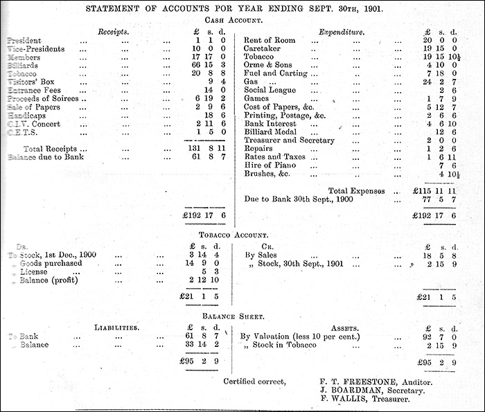Copy of the Church Institute accounts - September 1901